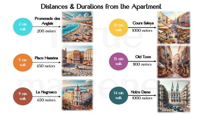 Holiday home Studio At The Heart Of Carre D'Or 2 Mins Sea Wi-Fi Nice